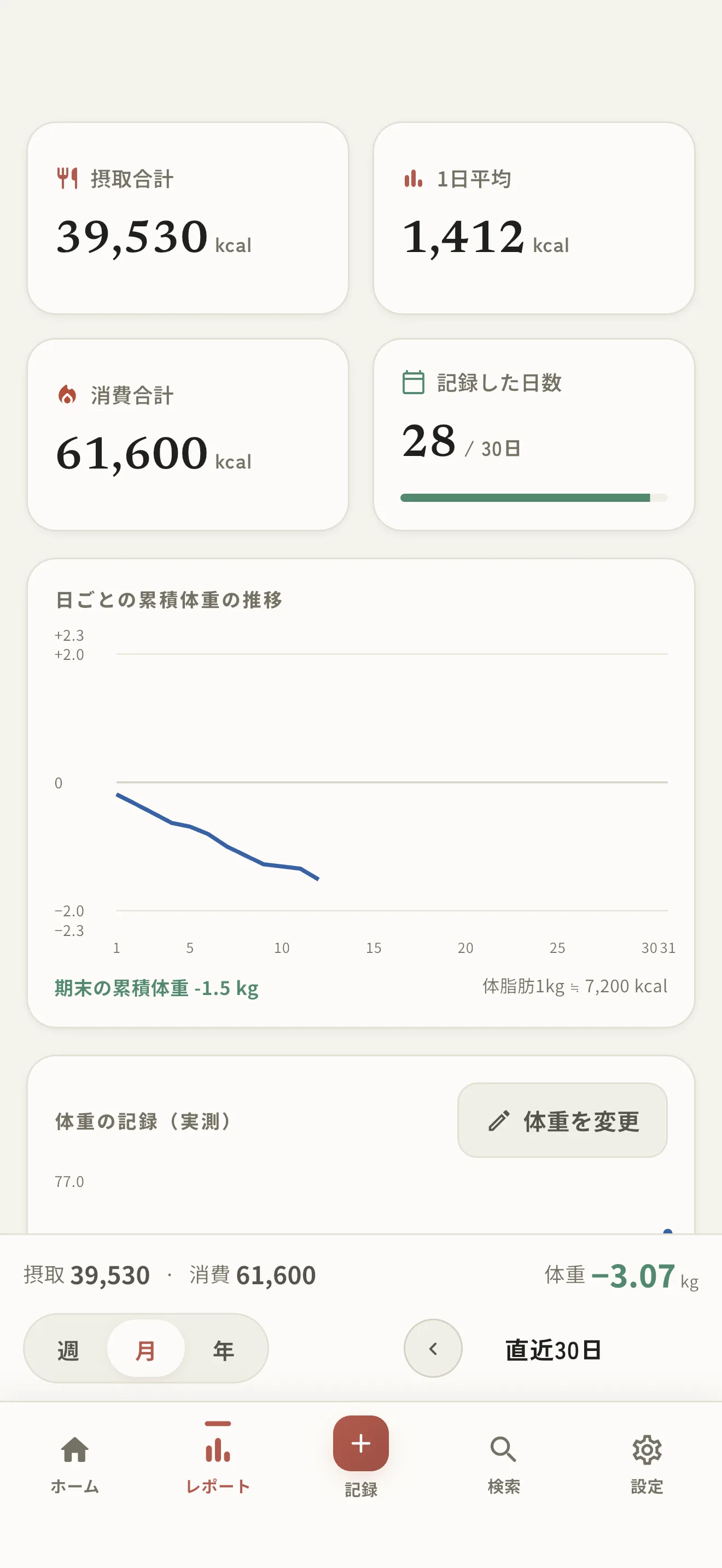 摂取も体重も、勝手に集計。