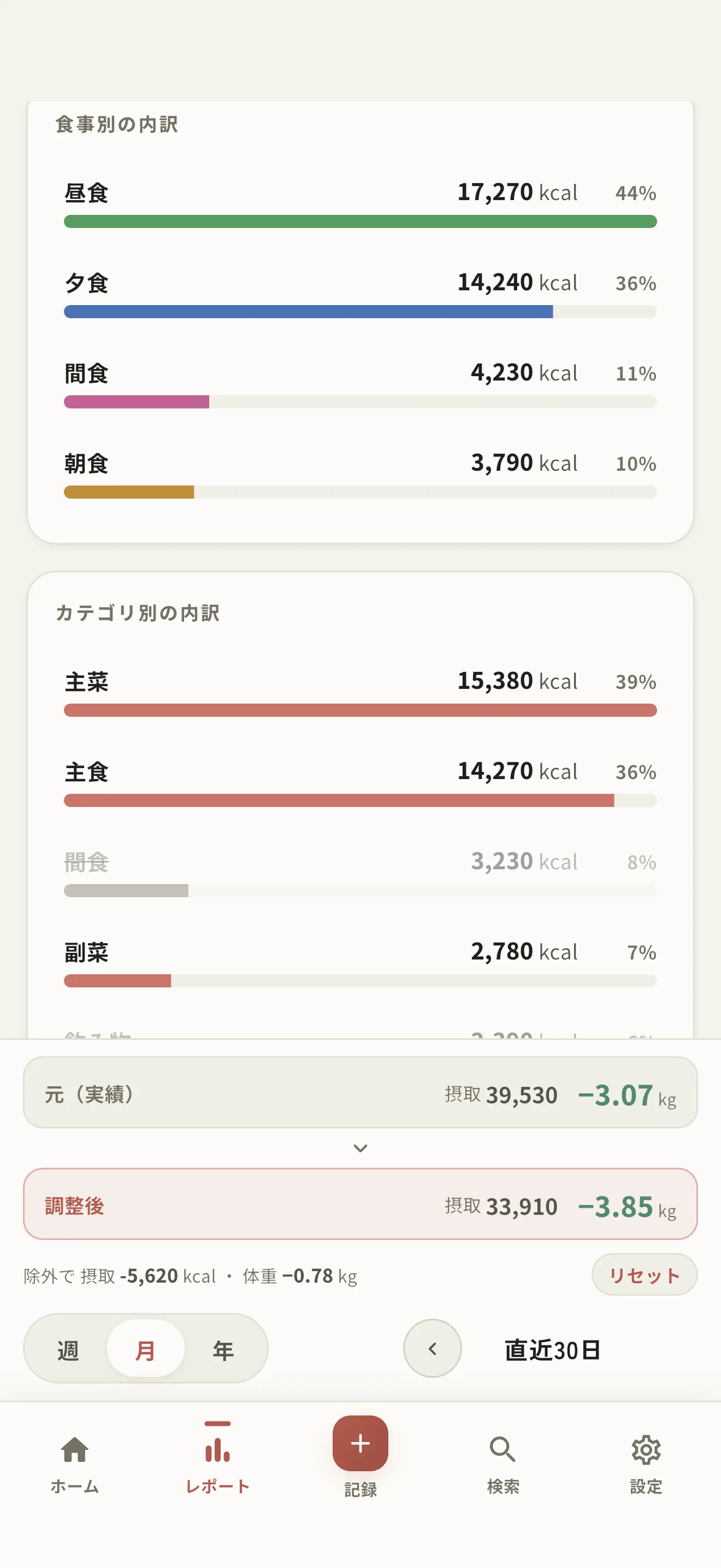 もし、これを食べなかったら？