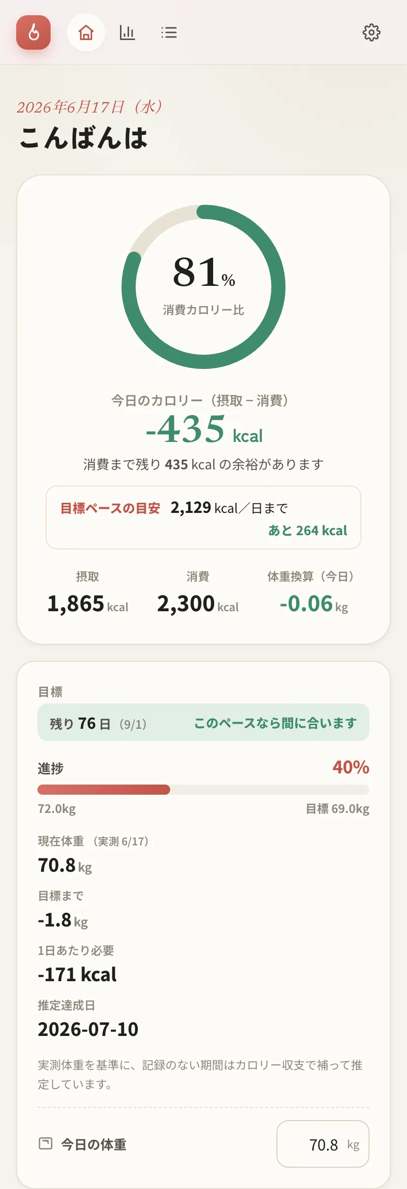 ホームの目標カード。達成予想・進捗・今日の上限カロリーを表示