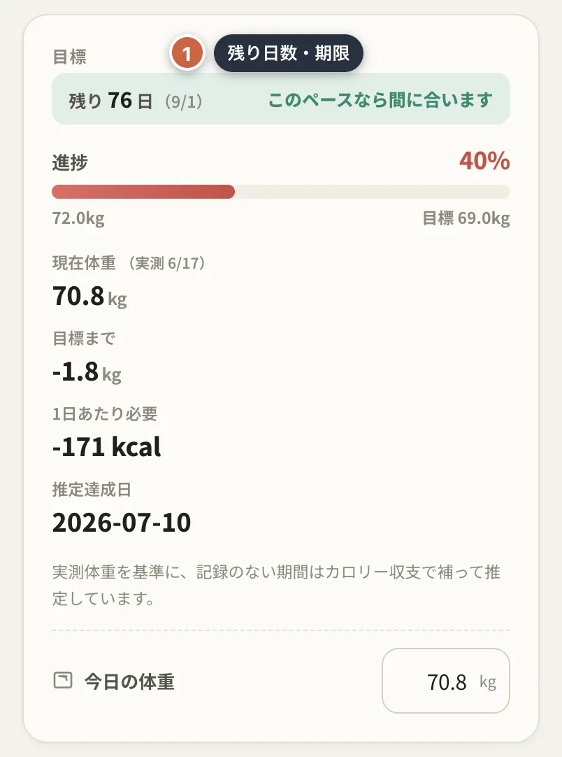 目標カード。残り日数・期限・進捗・必要ペース